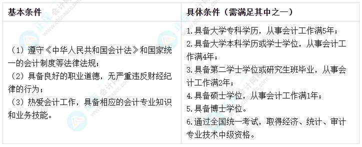 新手必看！一文知悉2025年中級會計考試關(guān)鍵信息