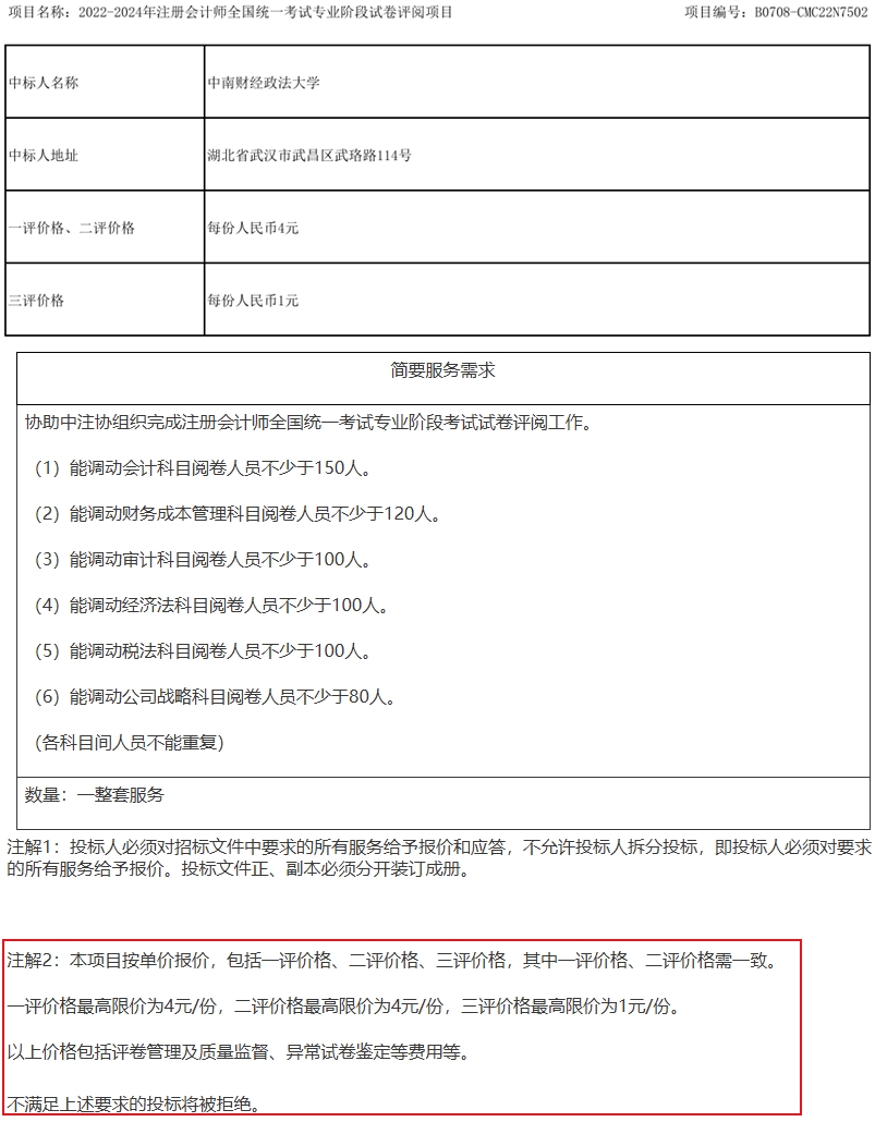 等待出分！“神神秘秘”的注會(huì)閱卷工作究竟如何安排？