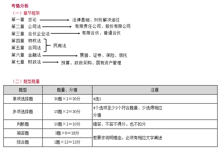 免費試聽：李道涵老師2025中級會計《經(jīng)濟法》課程更新