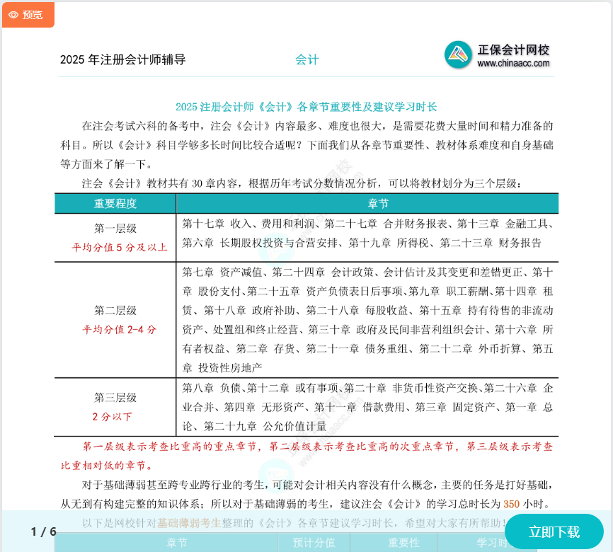 2025注會《會計》各章節(jié)重要性及建議學習時長