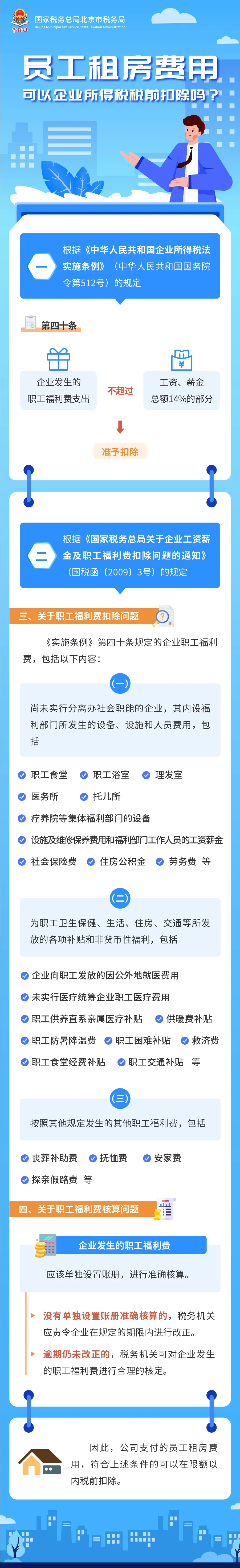 員工租房費(fèi)用可以企業(yè)所得稅稅前扣除嗎？