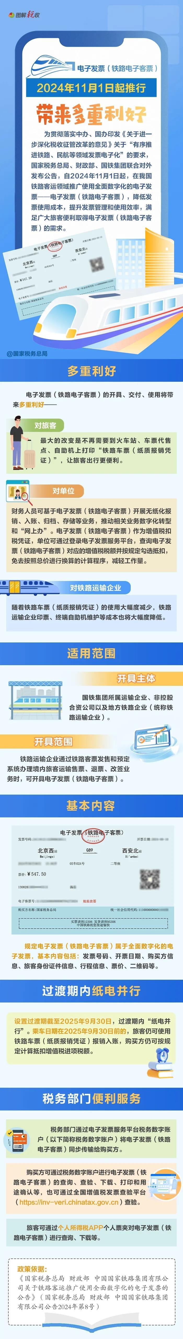 2024年11月1日起推行電子發(fā)票（鐵路電子客票）！一圖了解有啥利好