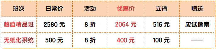 【11◆11嗨學】高級會計師考評好課省錢攻略