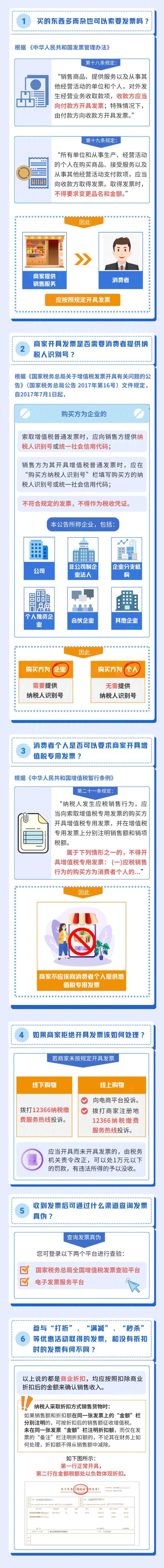 關(guān)于發(fā)票你必須要知道的6個(gè)問題