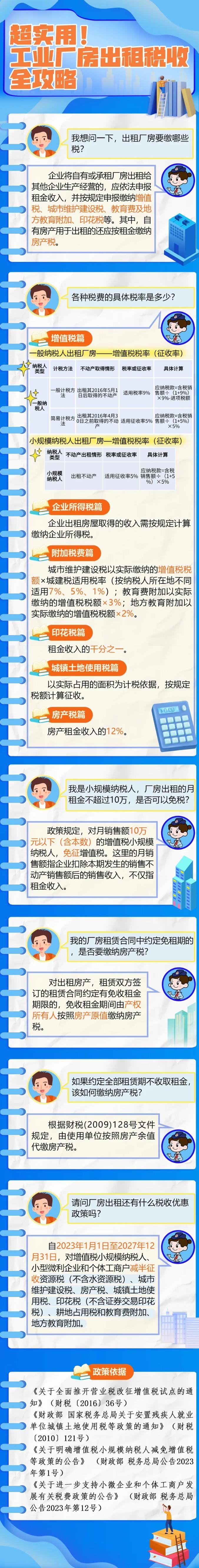 超實用！工業(yè)廠房出租稅收全攻略！