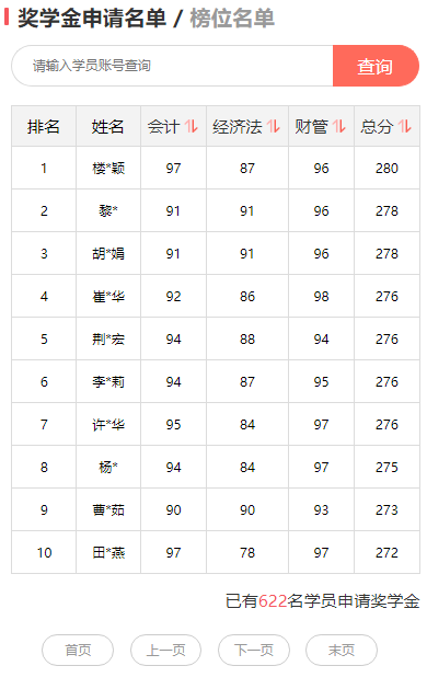 2024中級會計報分領萬元獎學金！學霸考生占榜滿滿一屏90+！