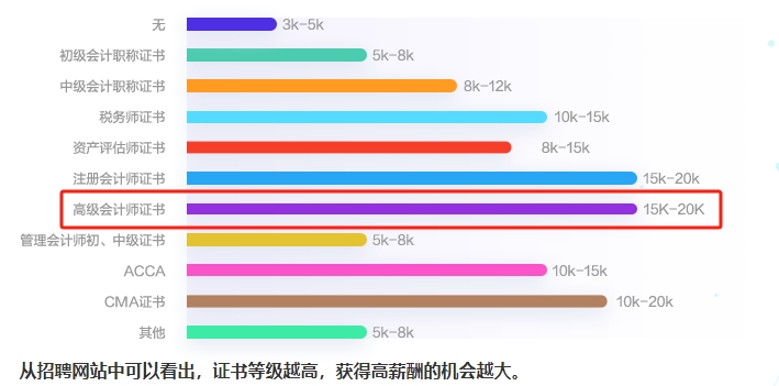 【7天暢學(xué)】考完中級(jí)考高會(huì) 精品班/評(píng)審&論文班7天免費(fèi)暢學(xué)！