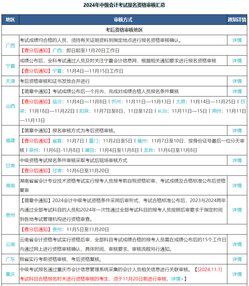 中級會計考試三科成績?nèi)亢细窬涂梢灶I(lǐng)證了嗎？不一定！