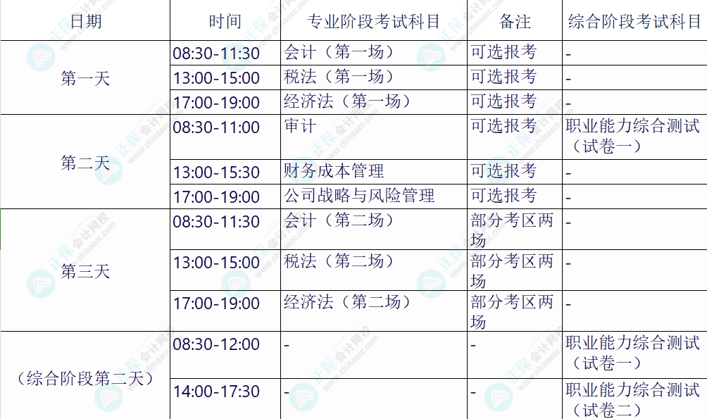 注冊會(huì)計(jì)師專業(yè)階段和綜合階段的區(qū)別？