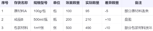 存貨盤盈盤虧如何進(jìn)行賬務(wù)處理？一文講清！