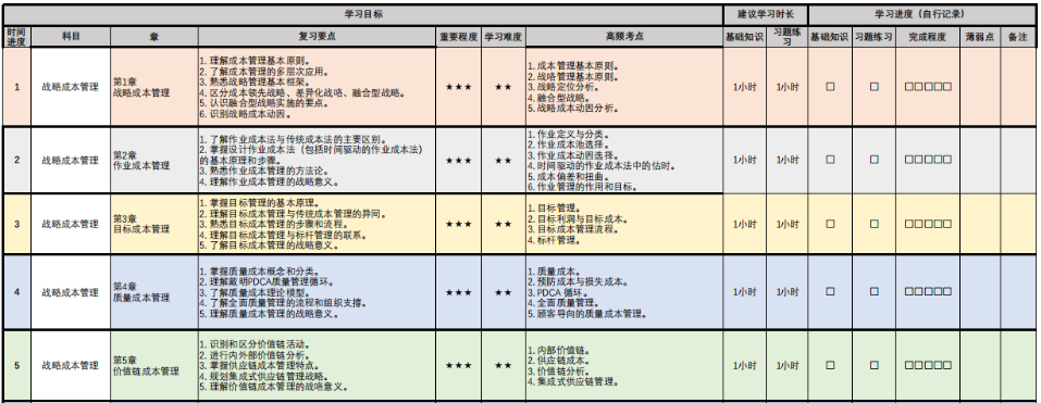 管高考前20天沖刺計(jì)劃表！照著這個(gè)學(xué)就夠了！