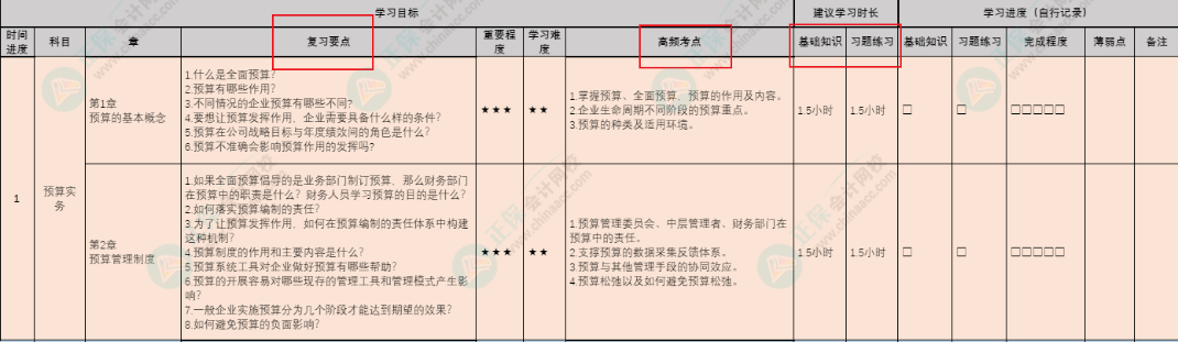 首發(fā)！按天規(guī)劃學習！管初考前15天沖刺計劃表上線！