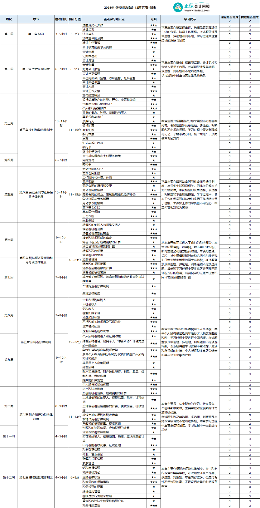 2025年《經(jīng)濟(jì)法基礎(chǔ)》12周學(xué)習(xí)計劃表