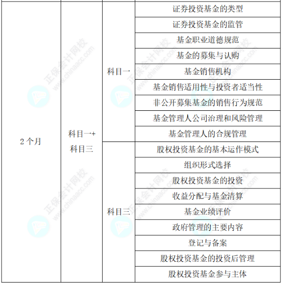 助力快速拿證！25年基金從業(yè)考試通關(guān)學(xué)習(xí)計(jì)劃表！