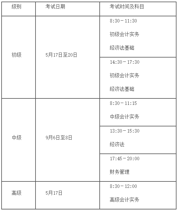 2025年全國(guó)會(huì)計(jì)資格考試通知