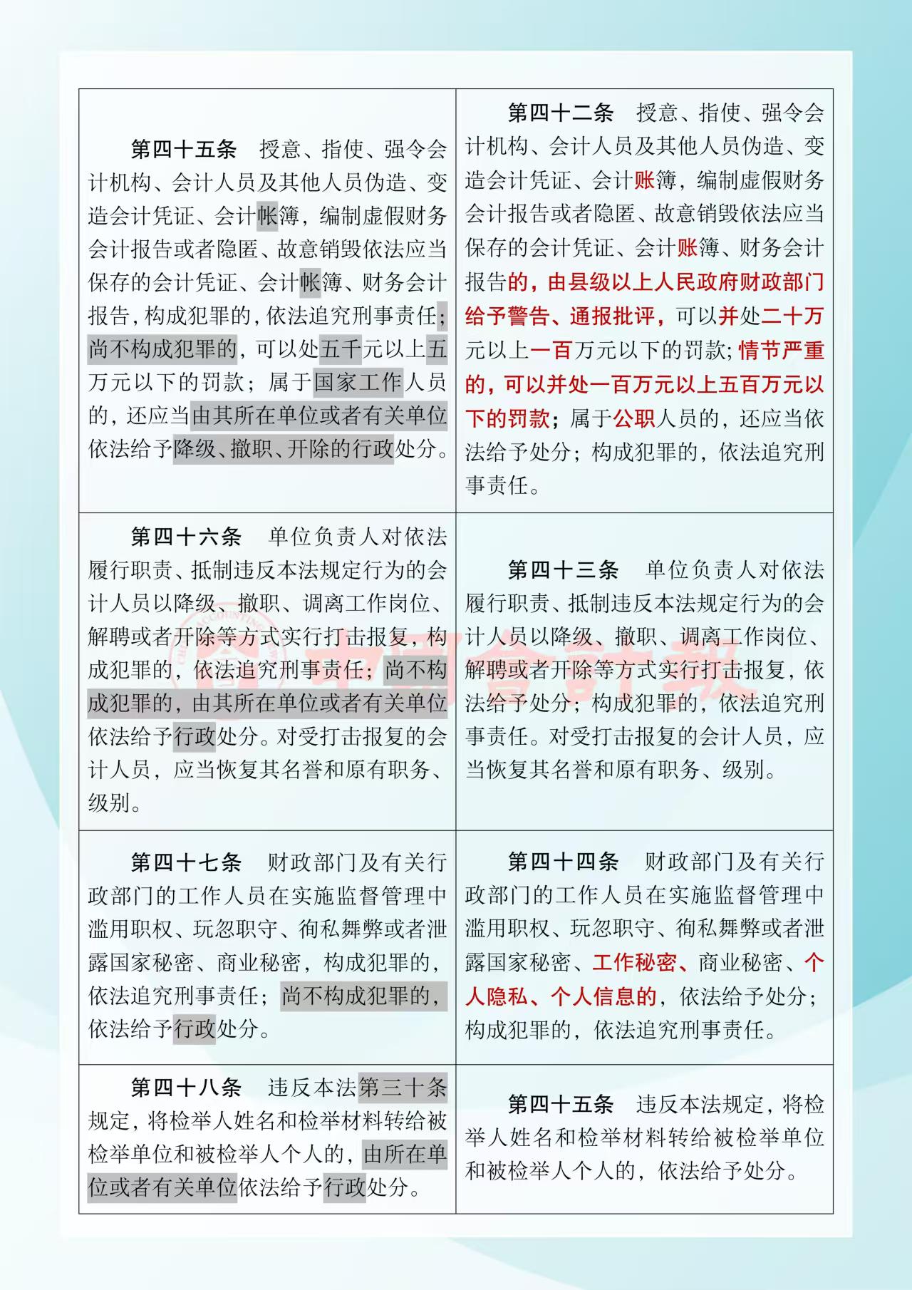 《中華人民共和國會計法》修改前后對照表14