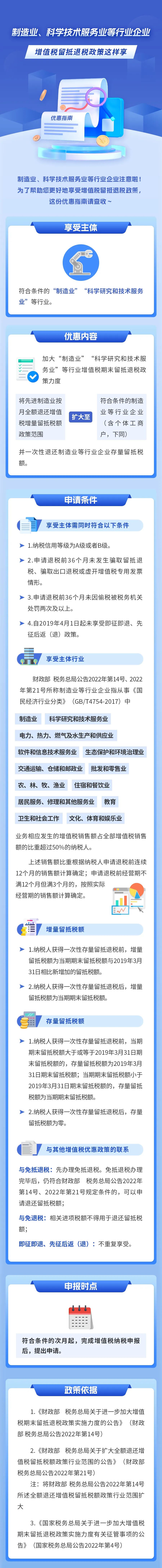 制造業(yè)、科學(xué)技術(shù)服務(wù)業(yè)企業(yè)，增值稅留抵退稅政策