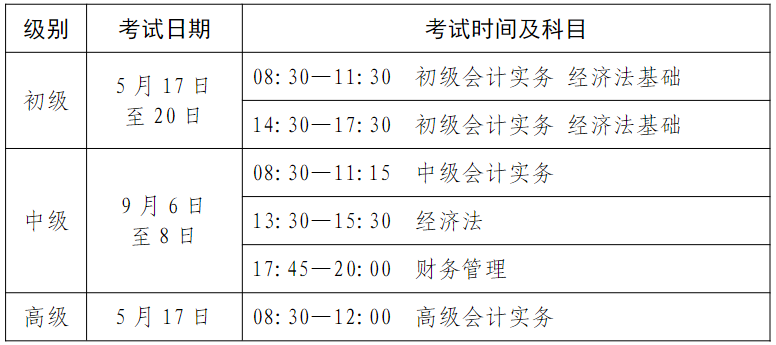 山東2025年高級(jí)會(huì)計(jì)職稱報(bào)名簡(jiǎn)章公布！1月6日起報(bào)名