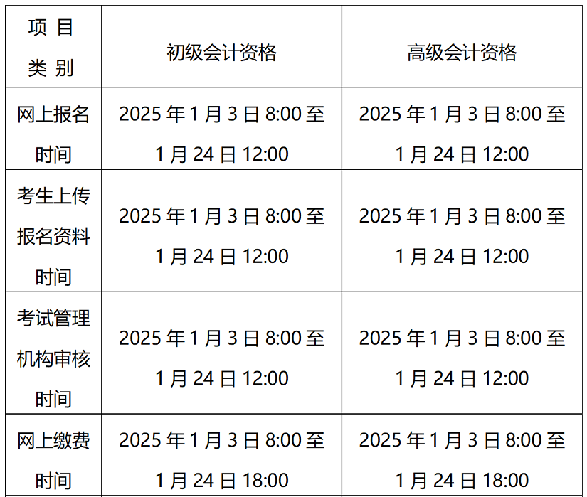 北京2025年高級(jí)會(huì)計(jì)職稱報(bào)名簡(jiǎn)章公布！