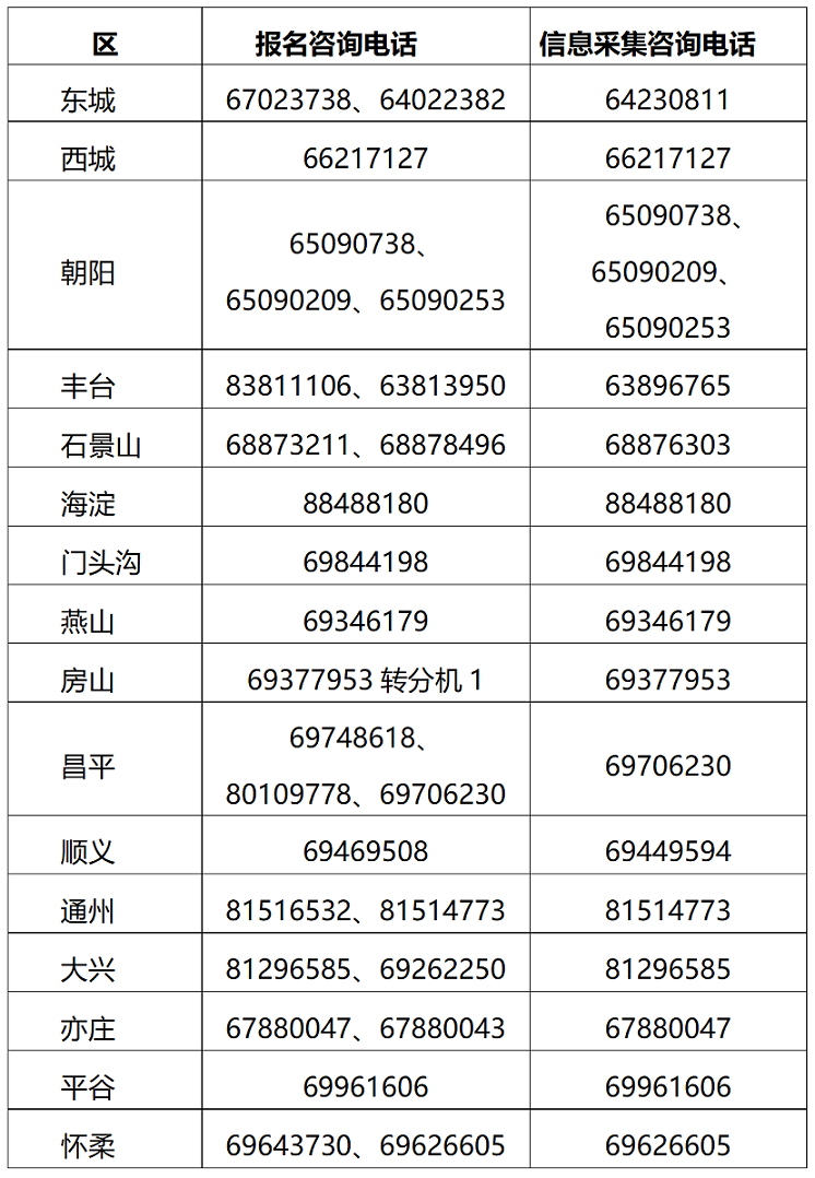 北京2025年高級(jí)會(huì)計(jì)職稱報(bào)名簡(jiǎn)章公布！