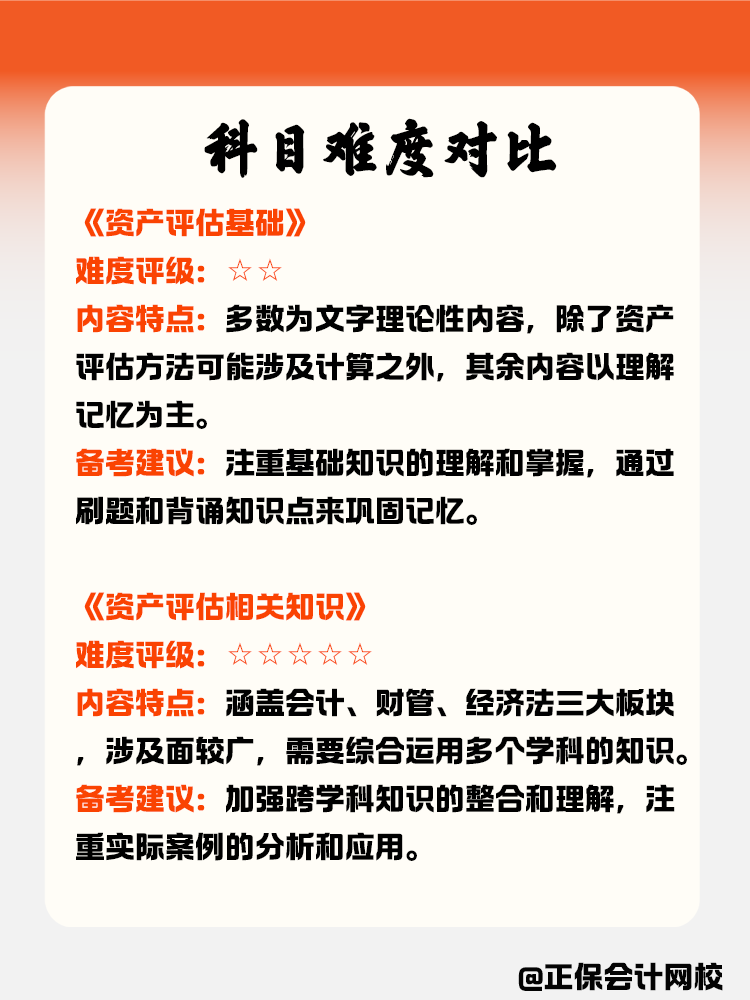 資產(chǎn)評估師科目難度對比！