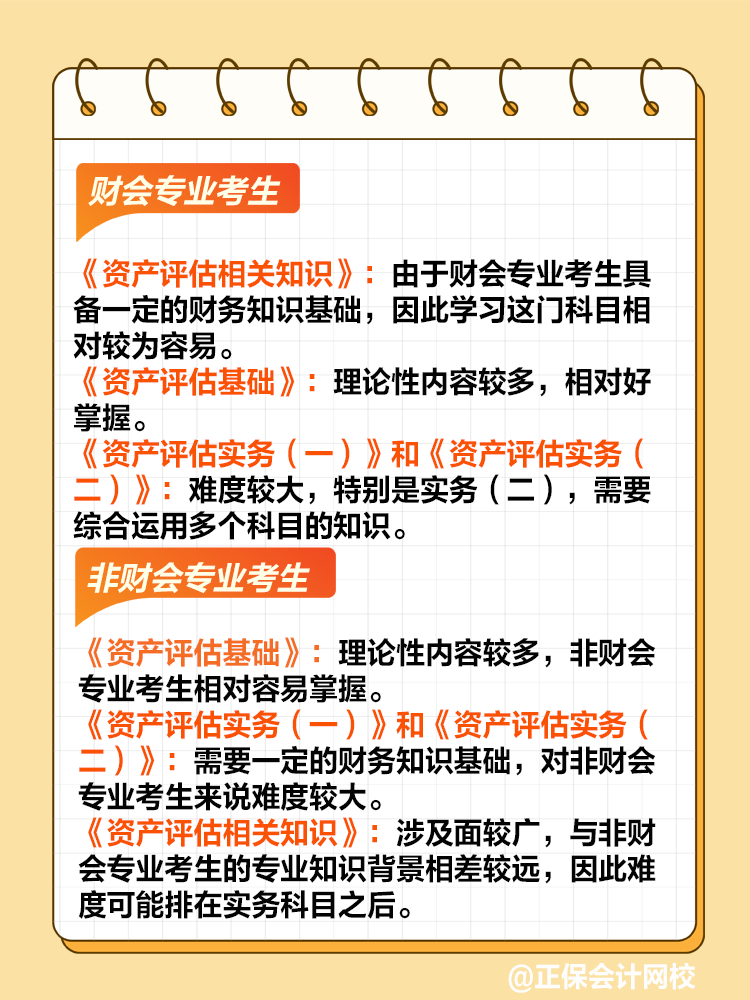 針對不同考生群體的科目難度分析！