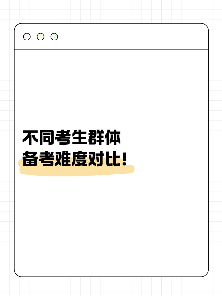 針對不同考生群體的科目難度分析！