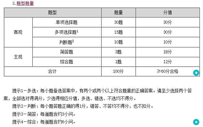 免費(fèi)試聽：徐躍老師2025中級(jí)會(huì)計(jì)《經(jīng)濟(jì)法》課程更新