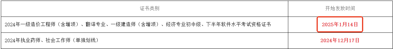 證書(shū)開(kāi)始發(fā)放時(shí)間