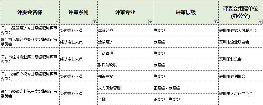 深圳2024年職稱(chēng)評(píng)審工作通知