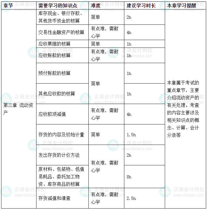 2025年《初級會計(jì)實(shí)務(wù)》春節(jié)假期學(xué)習(xí)計(jì)劃