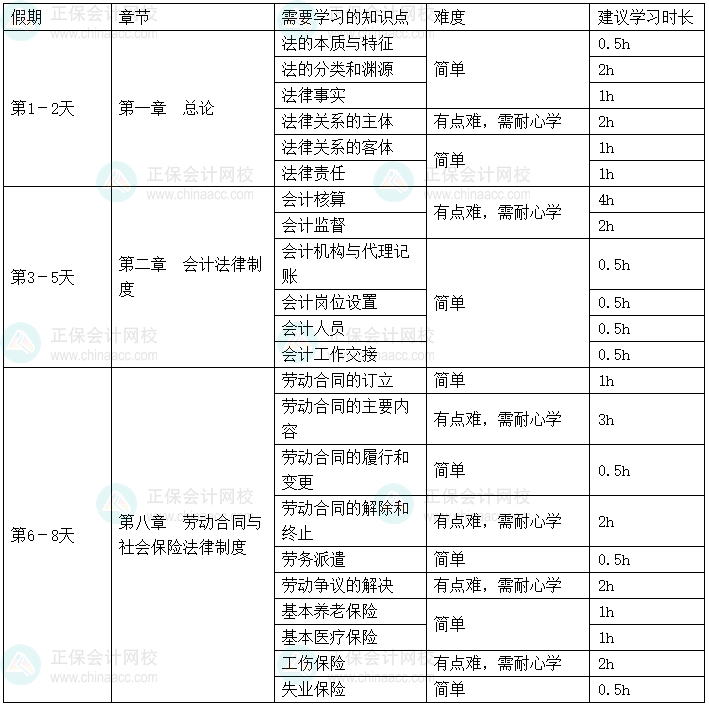 2025年《經(jīng)濟(jì)法基礎(chǔ)》春節(jié)假期學(xué)習(xí)計(jì)劃