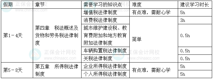 2025年《經(jīng)濟(jì)法基礎(chǔ)》春節(jié)假期學(xué)習(xí)計(jì)劃