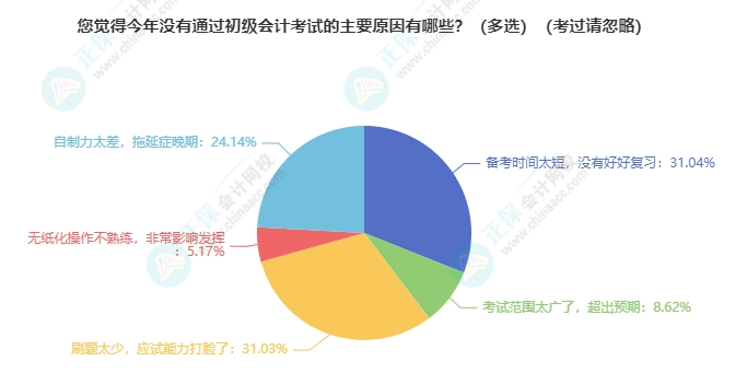 【熱點(diǎn)】2025年各地初級(jí)會(huì)計(jì)考試報(bào)名人數(shù)有多少？