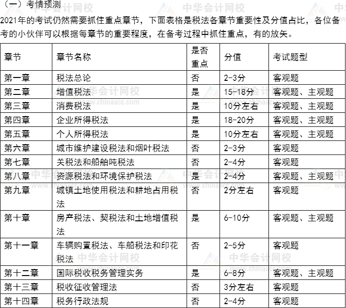 2021年注冊會計師《稅法》考情預測