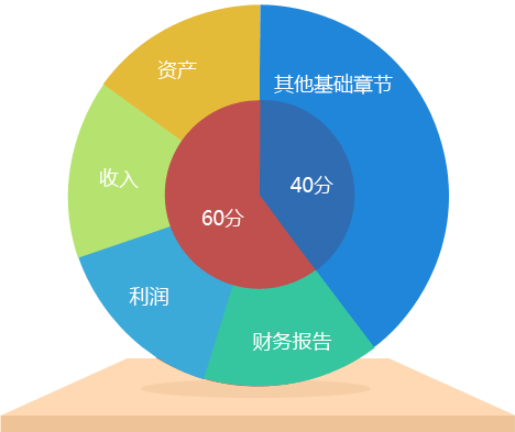 點(diǎn)擊圖片 查看老師講解